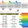 Индикатор магнитного поля цветной MagVision  85*50 мм  - Определение силы магнитного поля индикатором магнитного поля